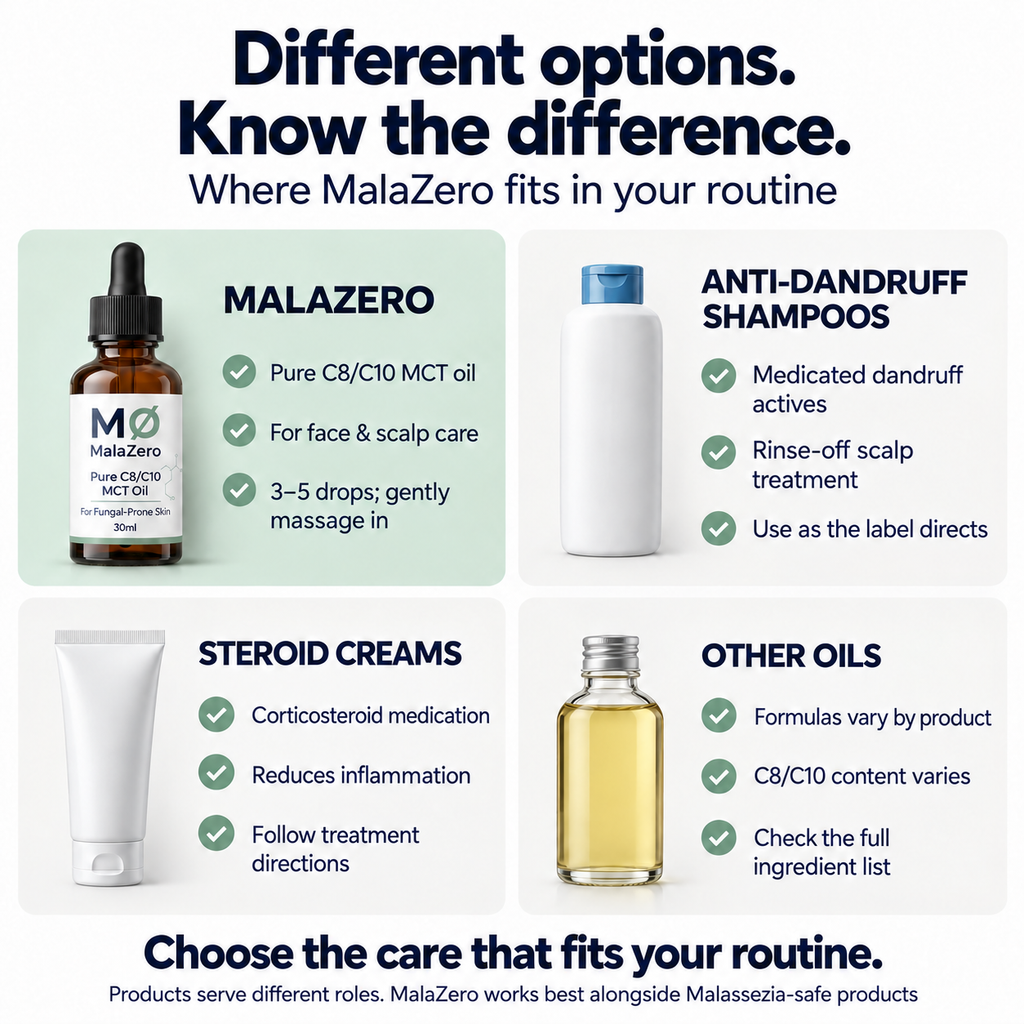 MalaZero MCT Oil