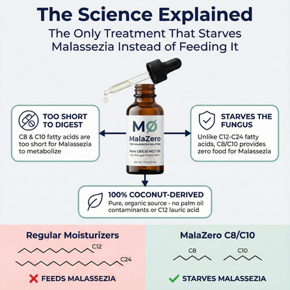 MalaZero C8/C10 MCT Oil