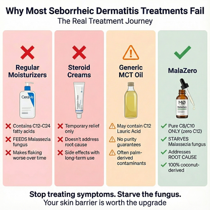 MalaZero C8/C10 MCT Oil